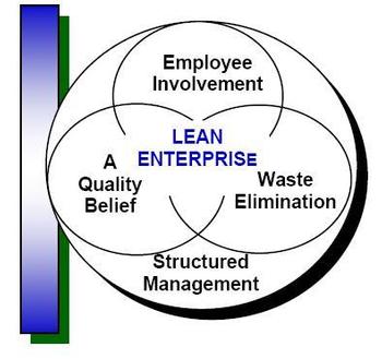 Announcement: Why you should approach Lean Management as a system?