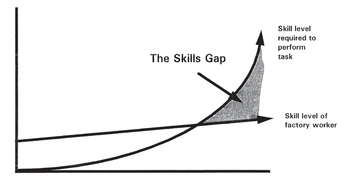 Skills_Gap.png